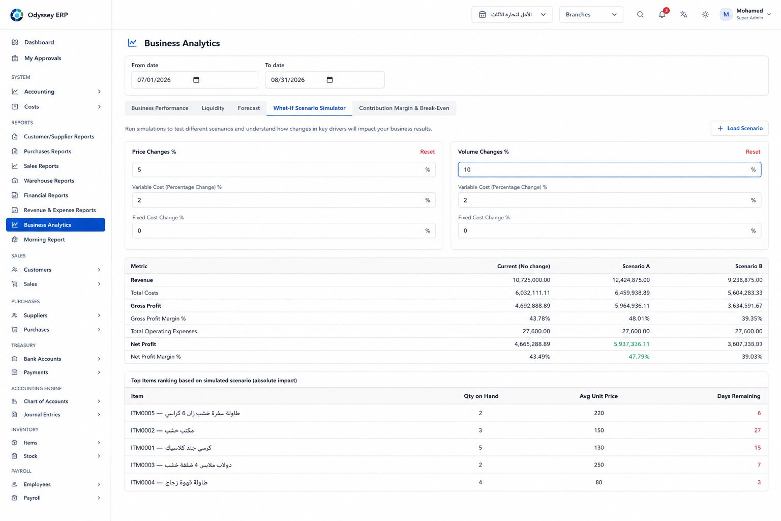 Odyssey ERP Business Analytics