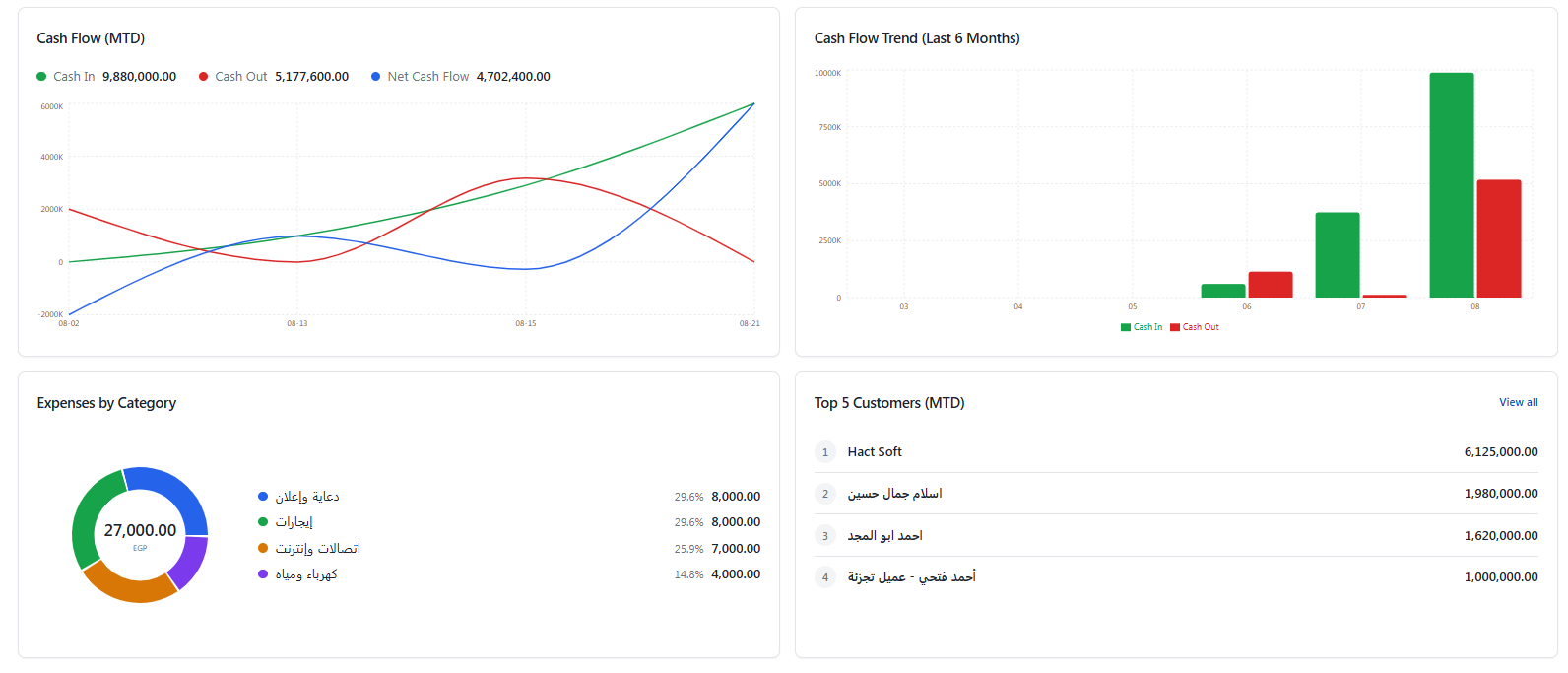 Odyssey ERP cash flow widgets