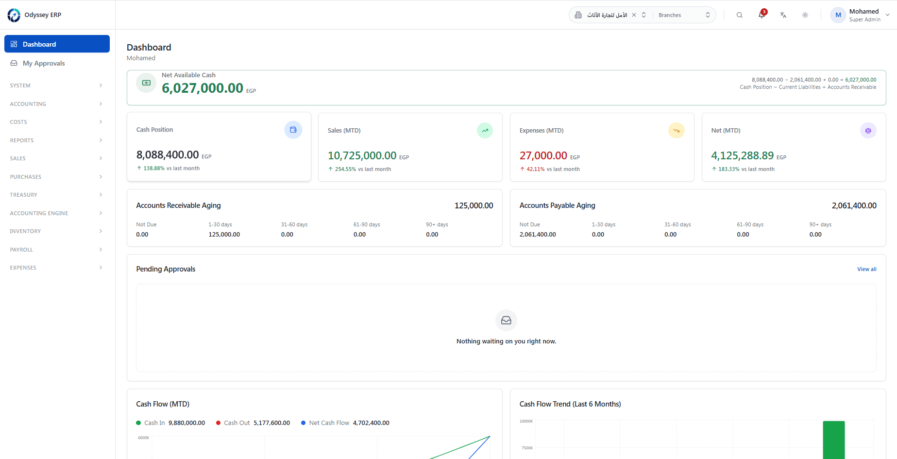 Odyssey ERP Arabic dashboard